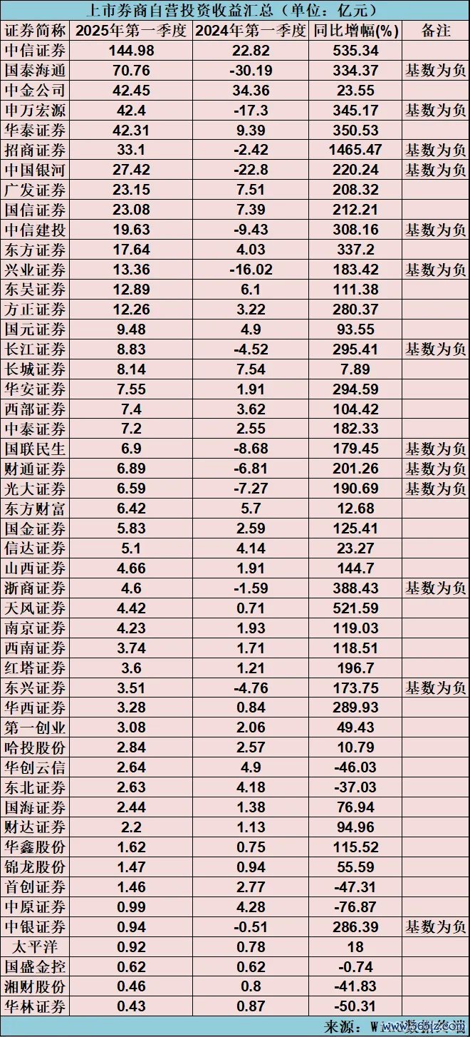 风险提示及免责条款
