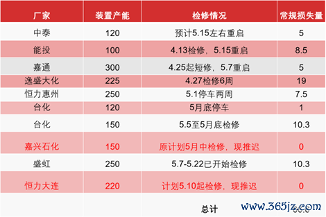 资料来源：CCF，东海期货研究所