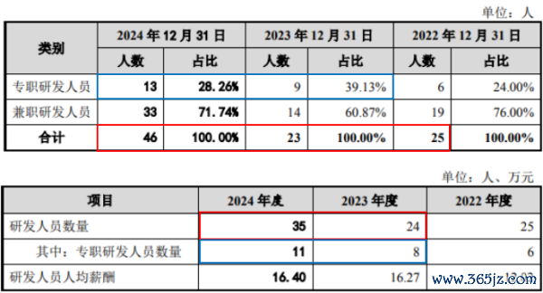 图片来源：问询函回复