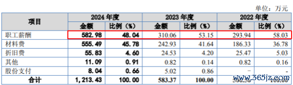 图片来源：发行人上会稿