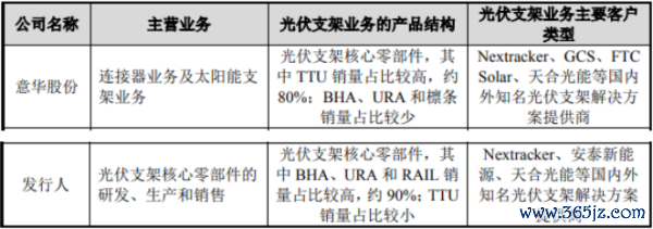 图片来源：问询函回复