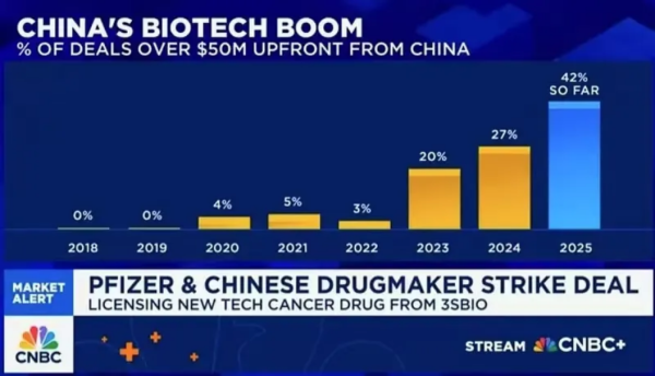 免费配资炒股网站 创新药大牛市继续，最受益也是中国最强的创新药龙头，没有之一